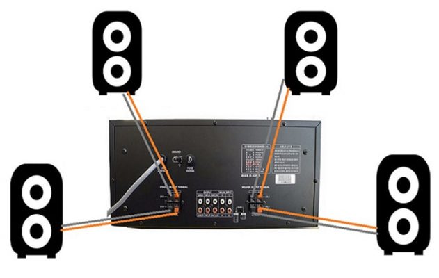 Hướng dẫn cách đấu 4 loa vào cục đẩy 2 kênh đơn giản